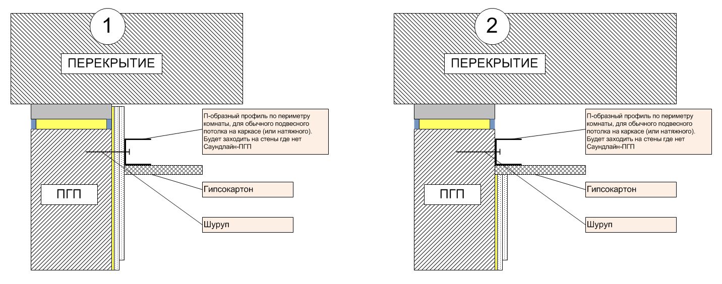 Саундлайн-ПГП и потолок.jpg