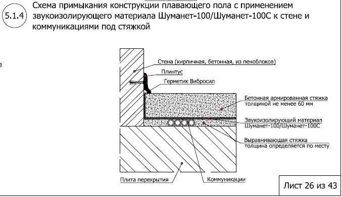 Шуманет100+коммуникации.PNG