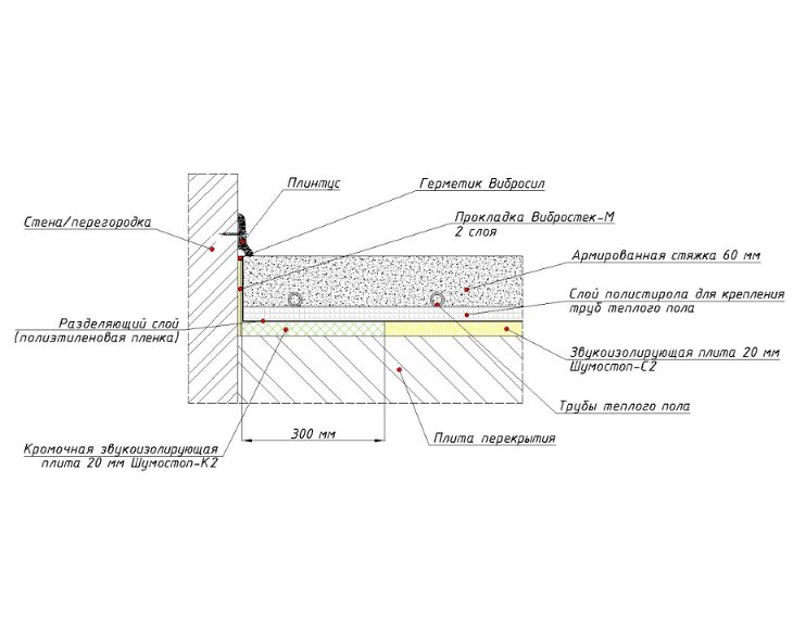 Шумостоп+теплый пол.jpg