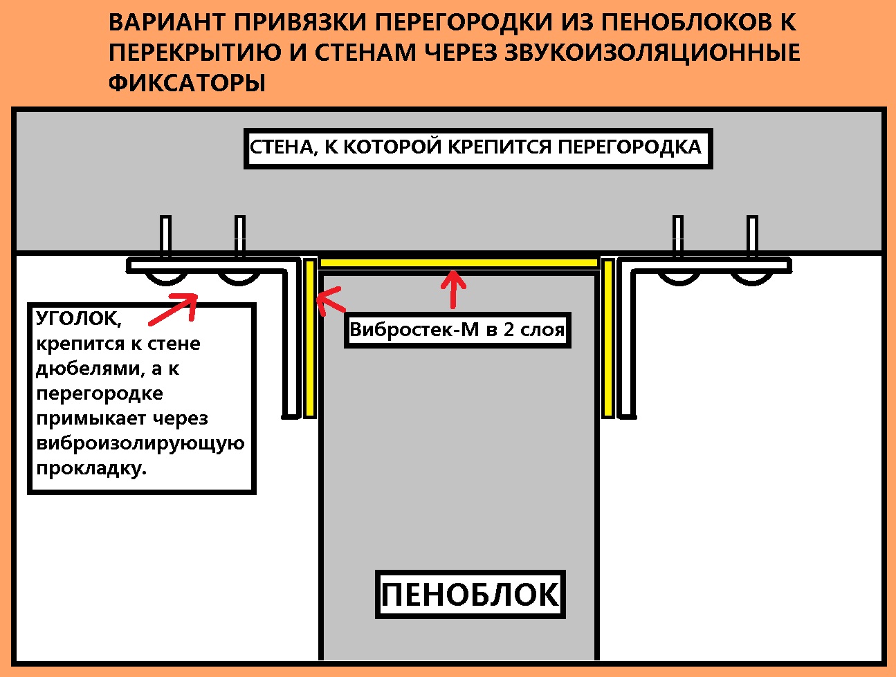 Крепление перегородки к стенам.jpg