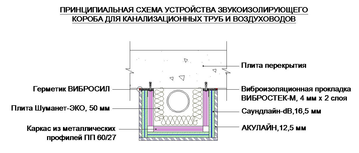 Короб для воздуховода.jpg