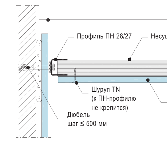 Схема крепления ПН-профиля (Кнауф).png