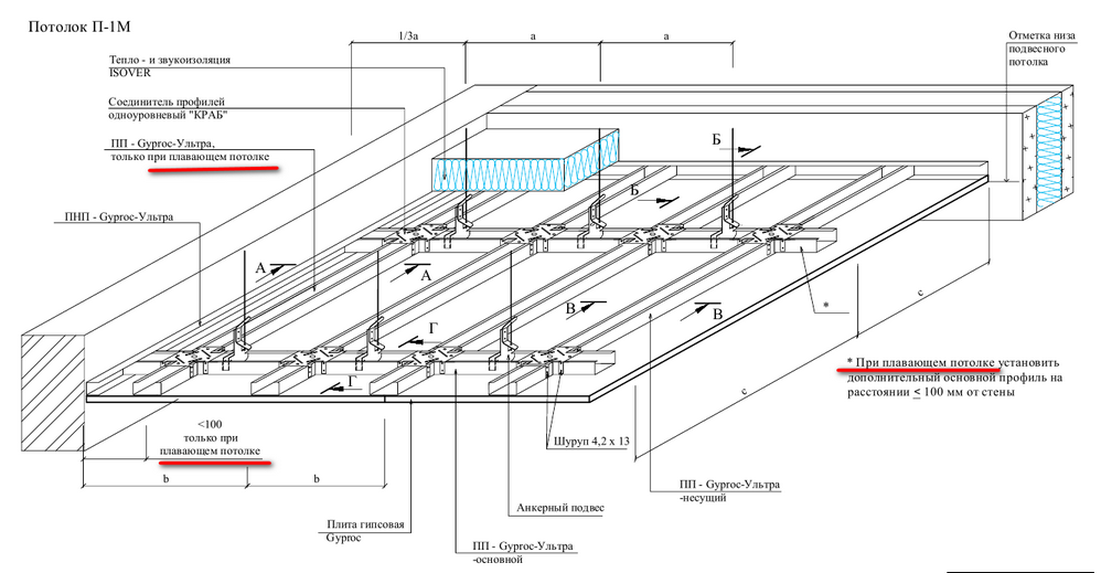 Gyproc. Подвесной потолок П-1М. Плавающий. Размер.png