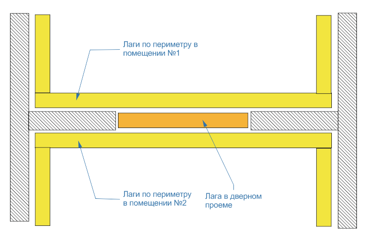 Пол.Лаги.Уширенная.лага.png