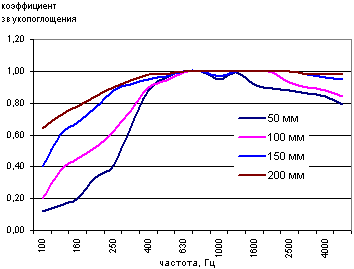 acoustic-graf.gif