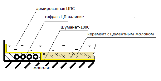 стяжка_михаил.png