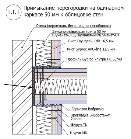 Примыкание облицовки.png